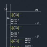 请教各位专家一个地下车库防排烟风井面积问题