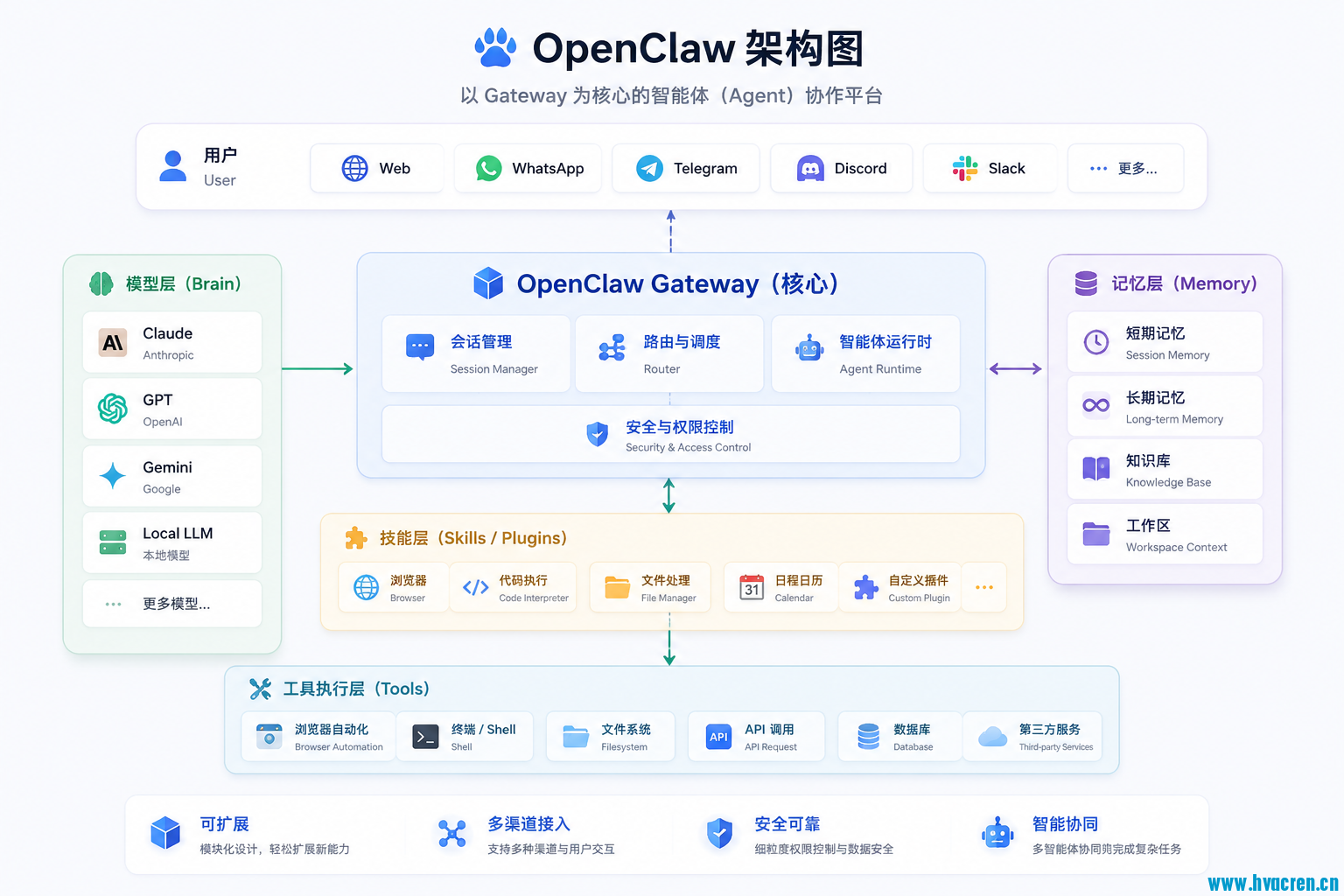 架构图.png