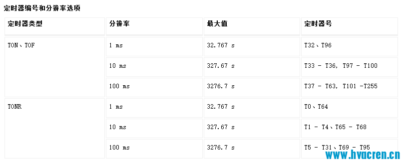 定时器规格.png