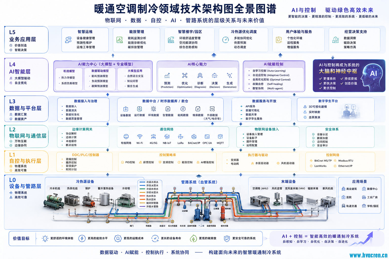 暖通全景图.png