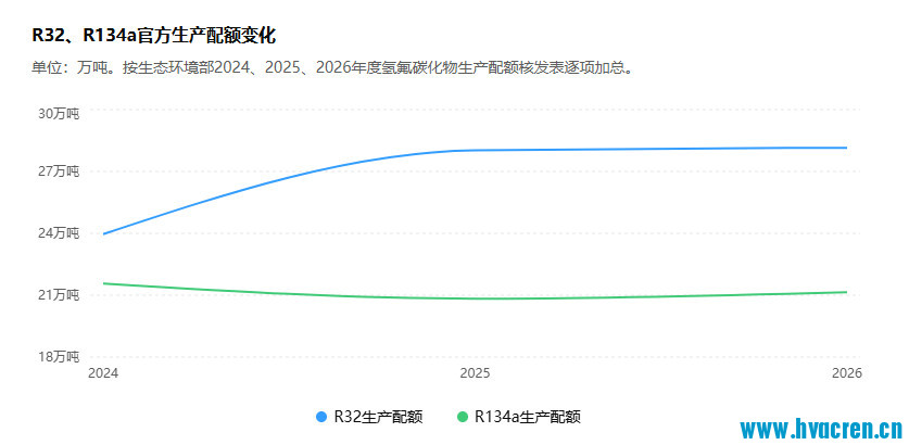 生产配额.jpg